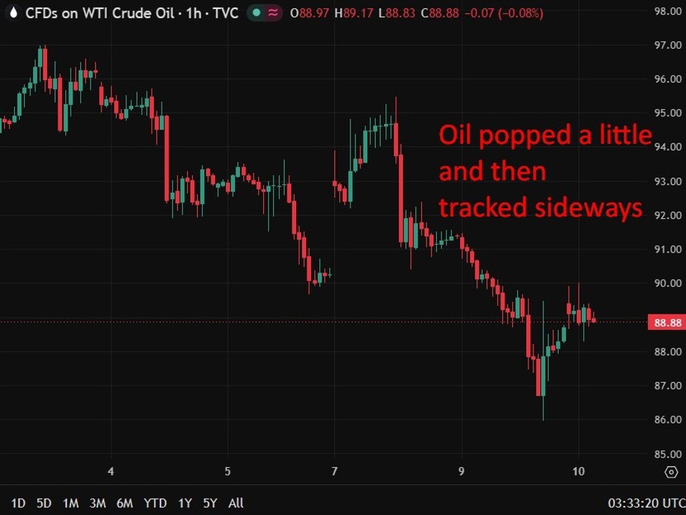 investingLive Asia-Pacific FX news wrap: The day the war ceasefire really hit the fan. | investingLive